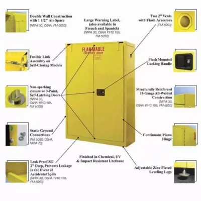 기업 가연성 캐비닛을 위한 전체 판매 화재 안전 캐비닛
